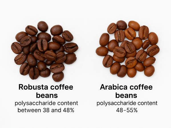 Arabica Vs. Robusta A Carb Comparison