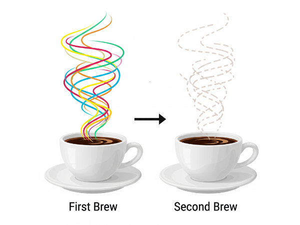Cons of Re-Brewing Coffee Flavor and Quality photo