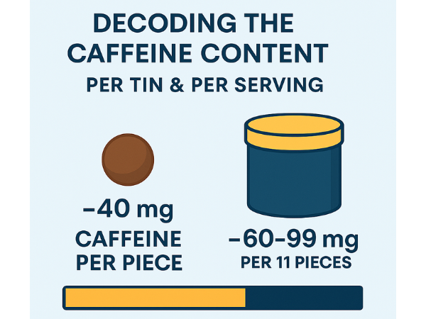 Decoding the Caffeine Content Per Tin & Per Serving 1