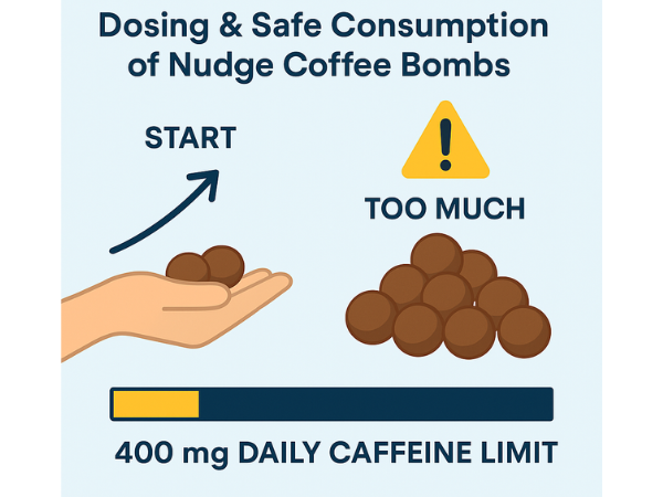 Dosing & Safe Consumption of Nudge Coffee Bombs