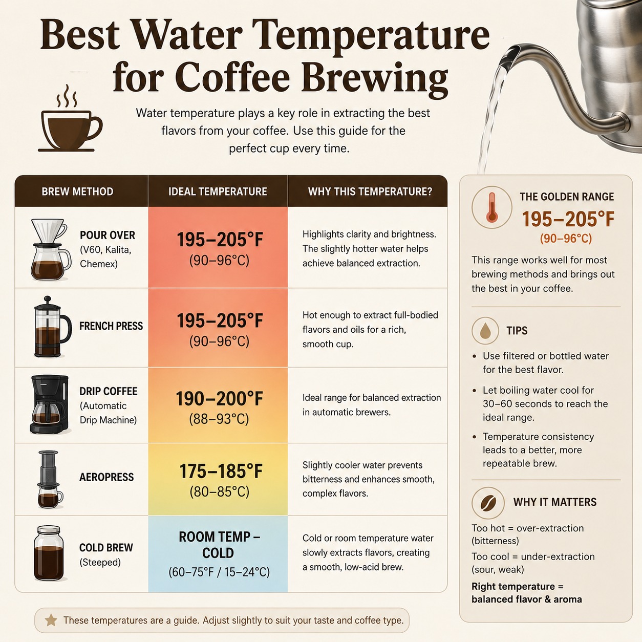 Best Water Temperature for Coffee Brewing- The Complete Guide